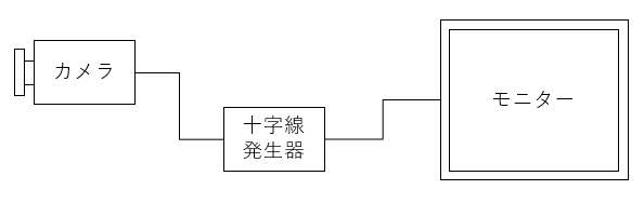 十字線発生器接続図