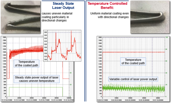 温度計測有り無しにおけるLMDプロセス品質の比較